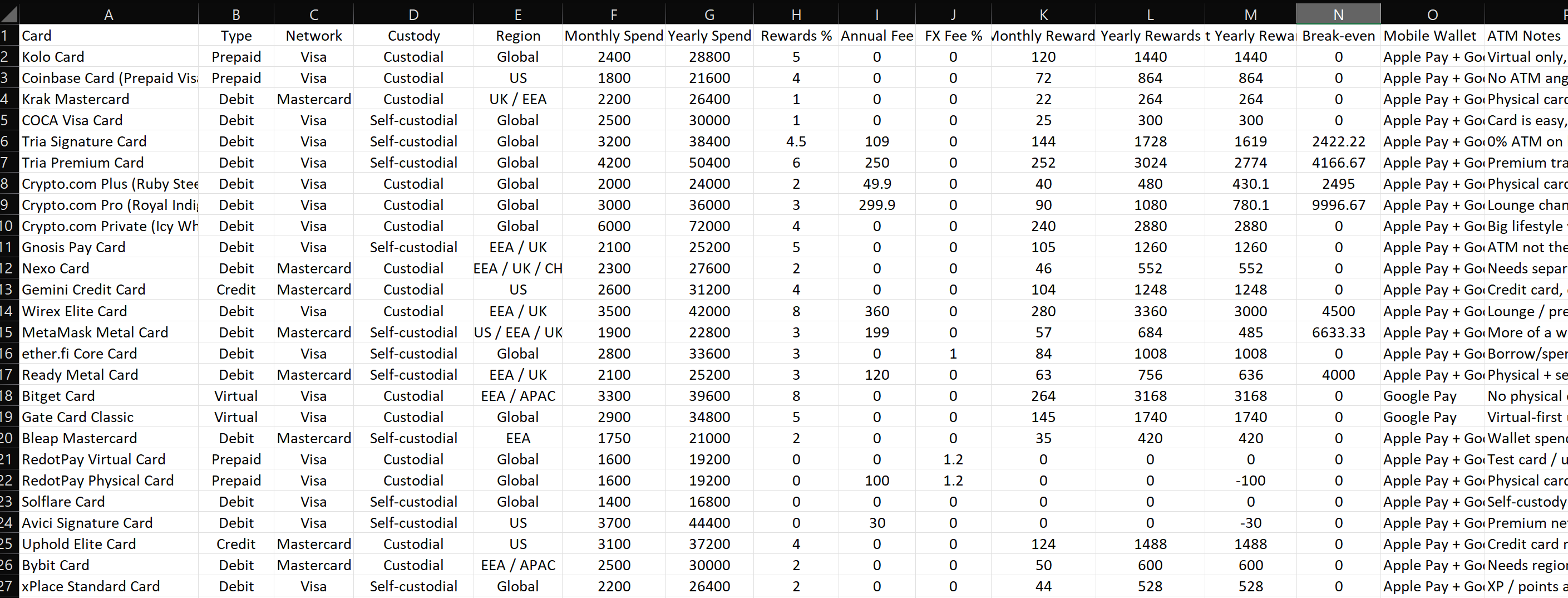 A screenshot of trying to compare crypto cards in a spreadsheet before we built our comparison tool