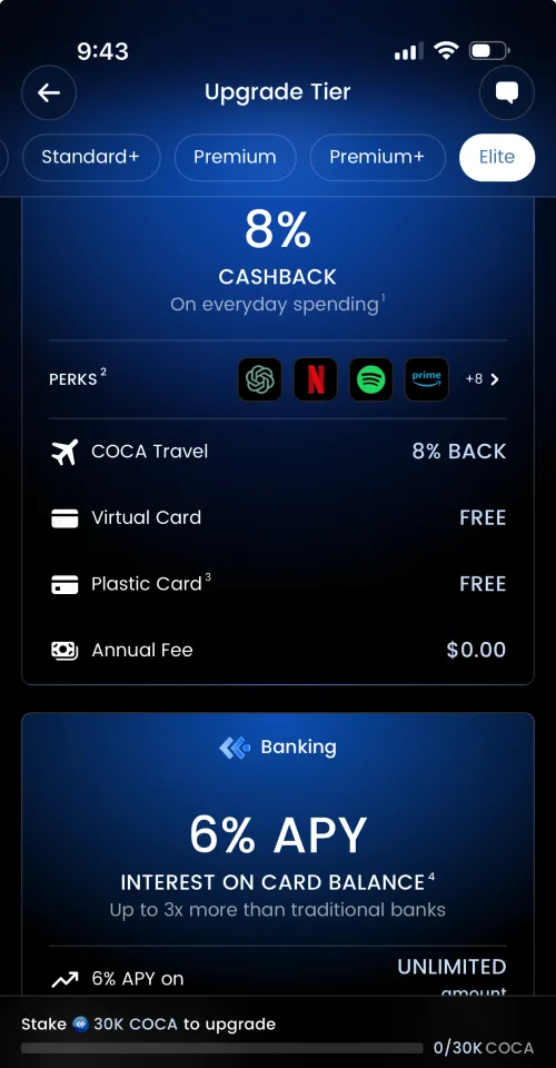 COCA Elite tier: 8% cashback, all perks, 8% COCA Travel back, free cards, 6% APY unlimited, hold 30K COCA