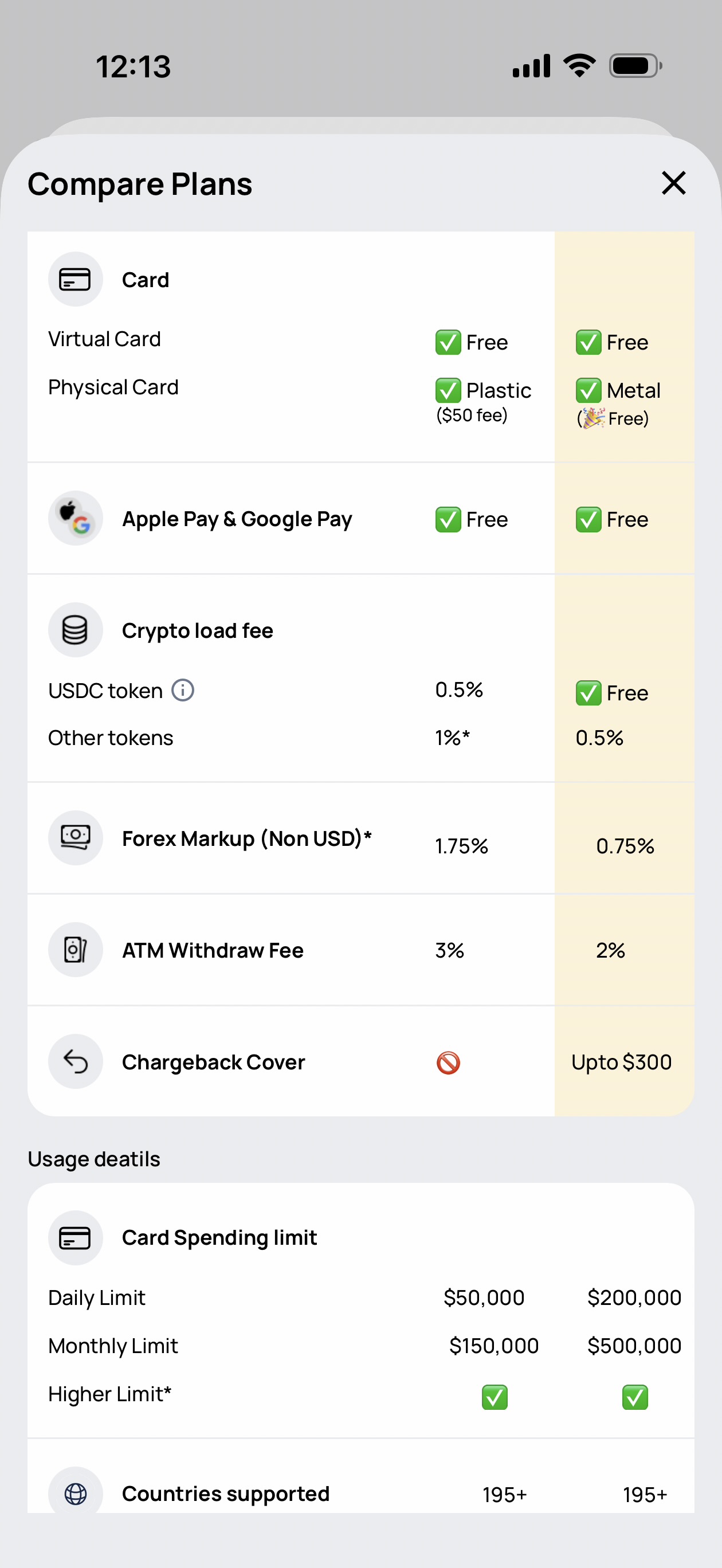 Cypher Compare Plans screen showing Standard versus Premium fee comparison