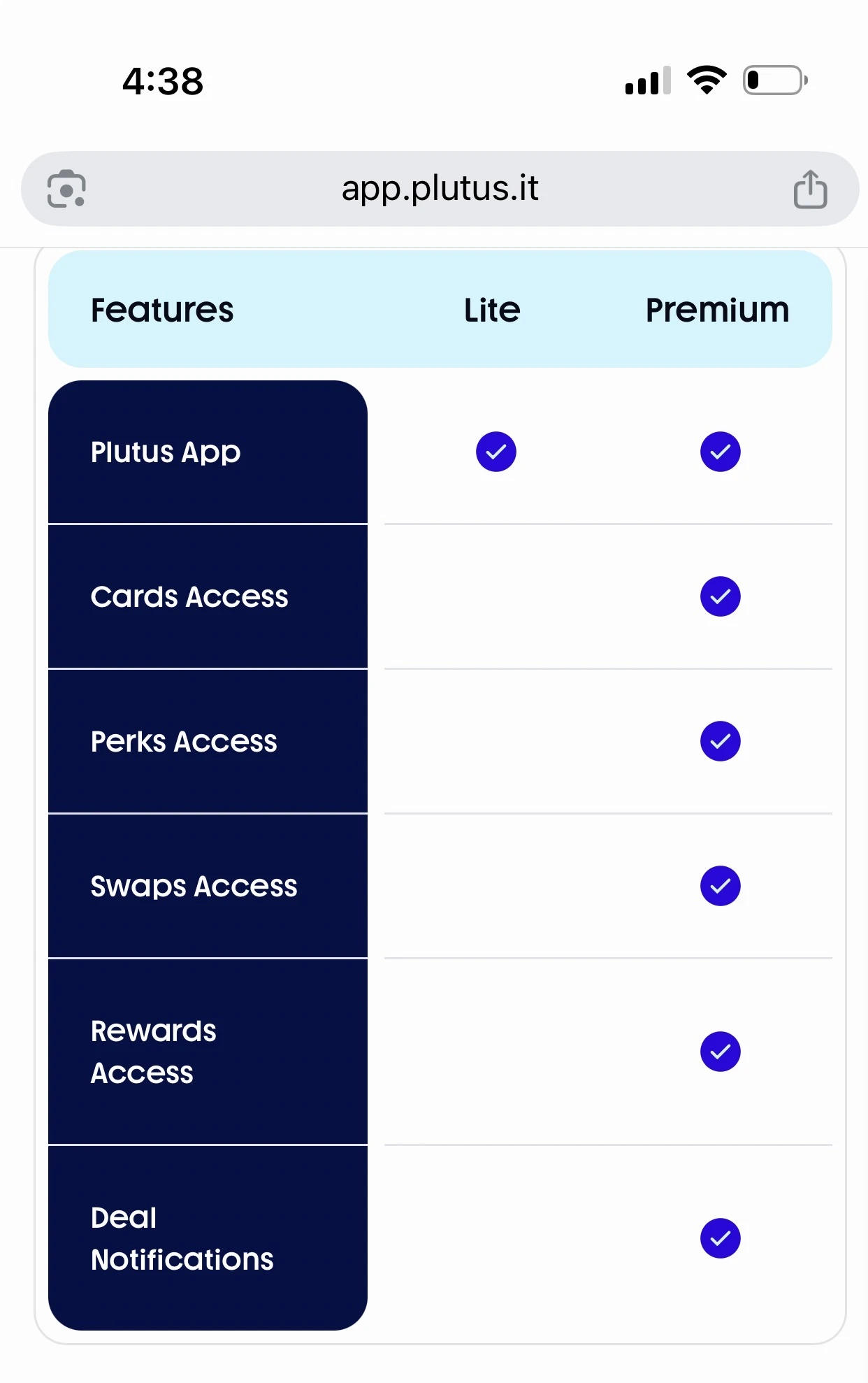 Plutus Lite vs Premium feature comparison